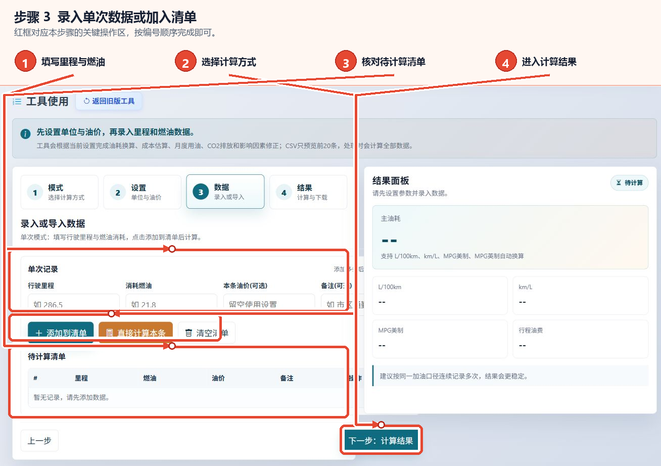 汽车油耗计算工具的距离和燃料输入框、计算按钮、待计算列表和进入下一步骤的按钮