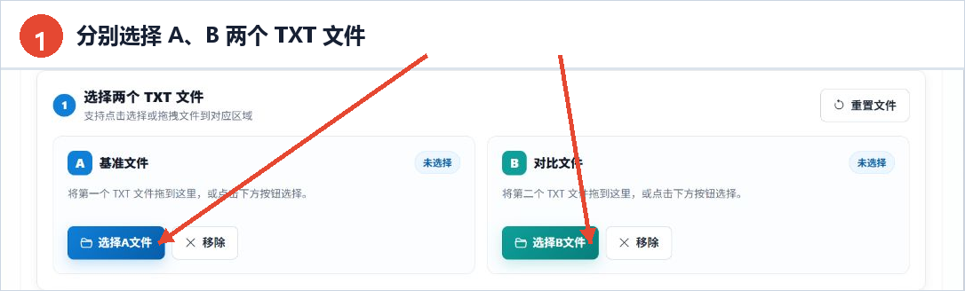 在线TXT文本对比工具的A文件和B文件选择区域