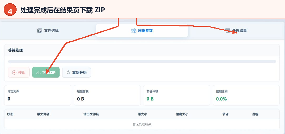 在处理结果选项卡查看压缩统计并使用下载ZIP按钮